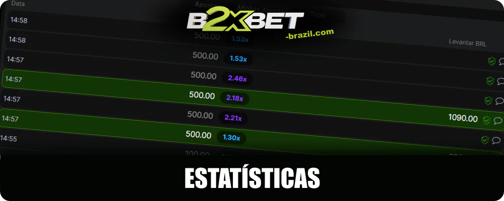 Estatísticas do jogo Aviator B2xbet Brasil