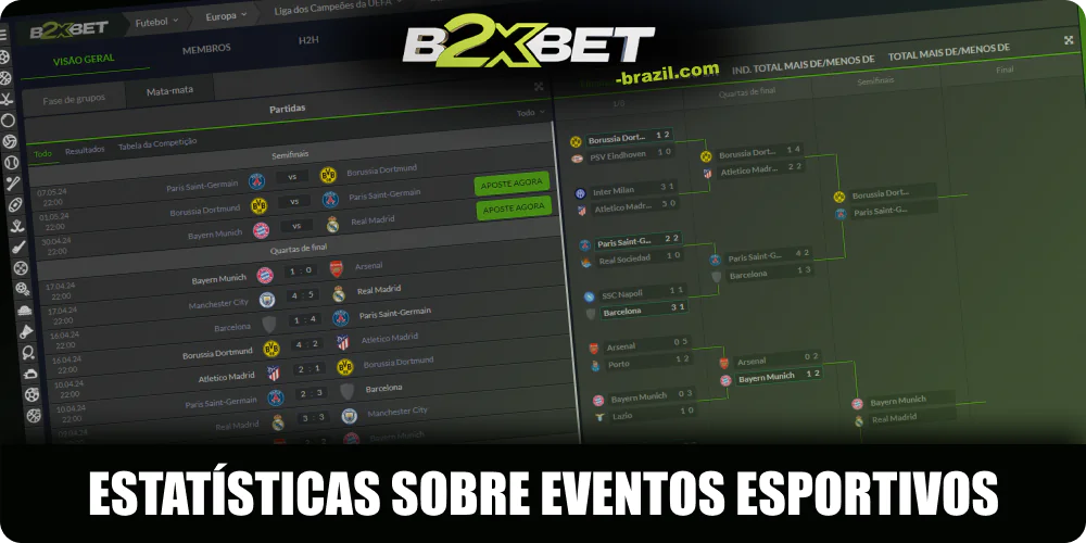 Estatísticas da B2xbet