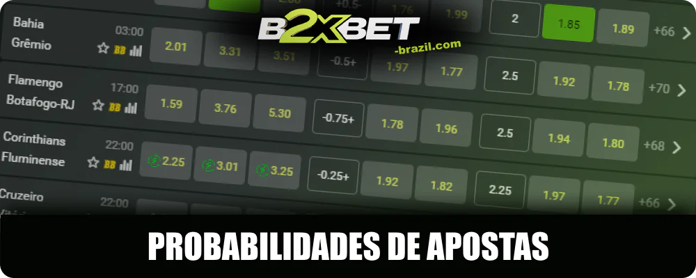 Odds de apostas B2xbet